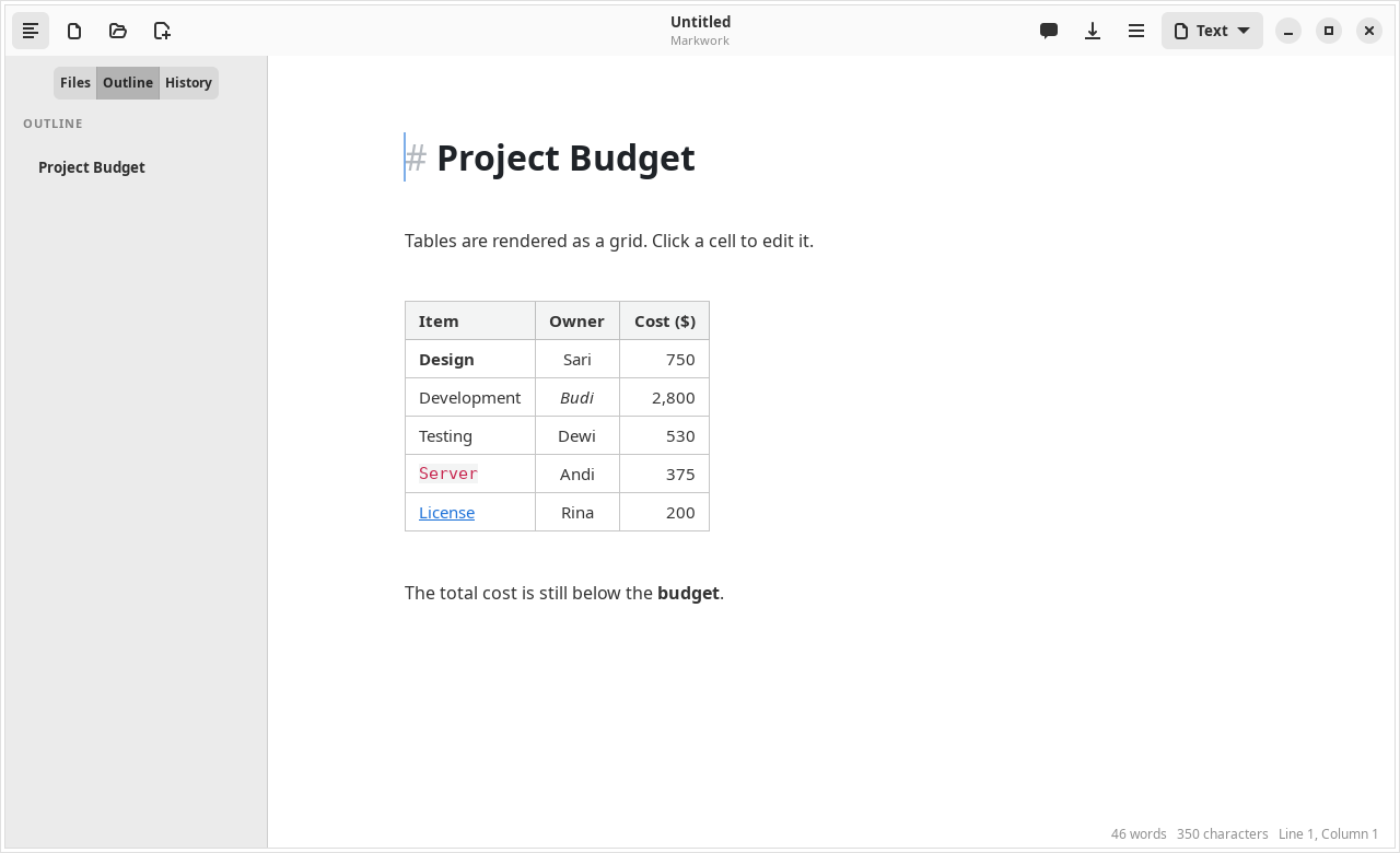 A project budget table rendered as a grid with left, center, and right column alignment